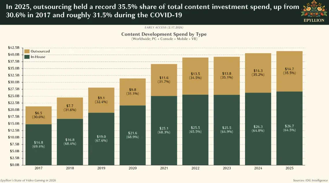 Статистика
