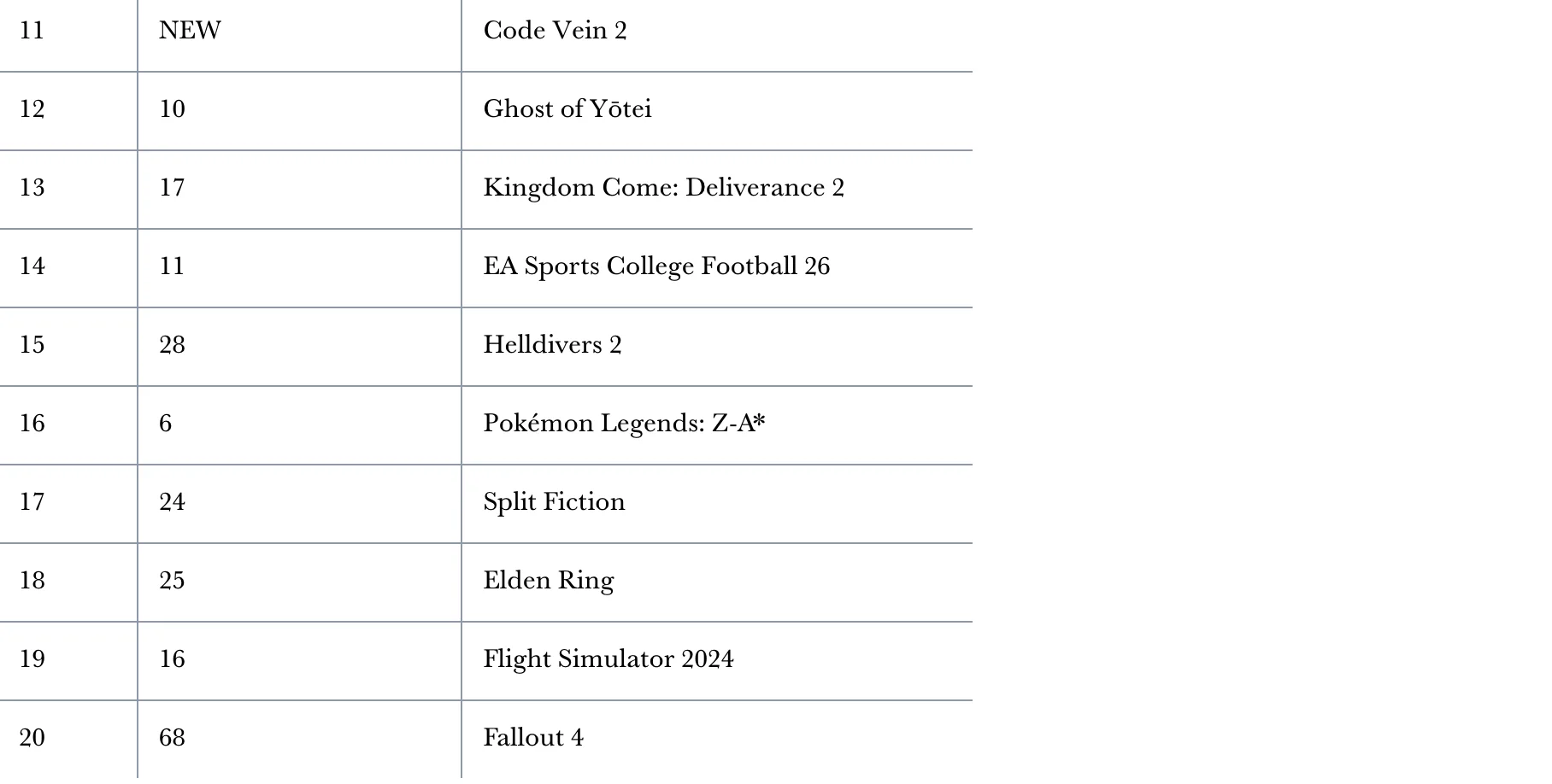 Рейтинг игр