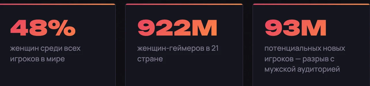 Женщины в игровой индустрии