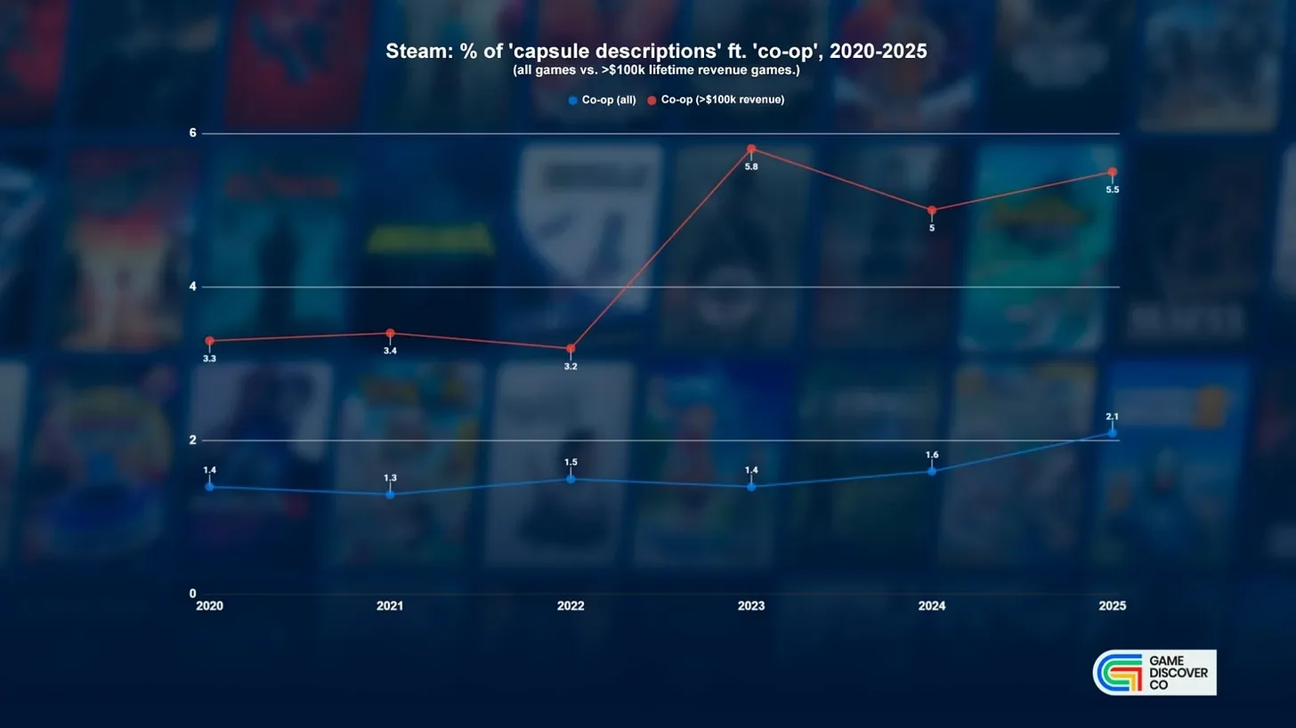 Статистика