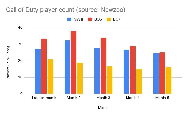 Cтатистика Newzoo