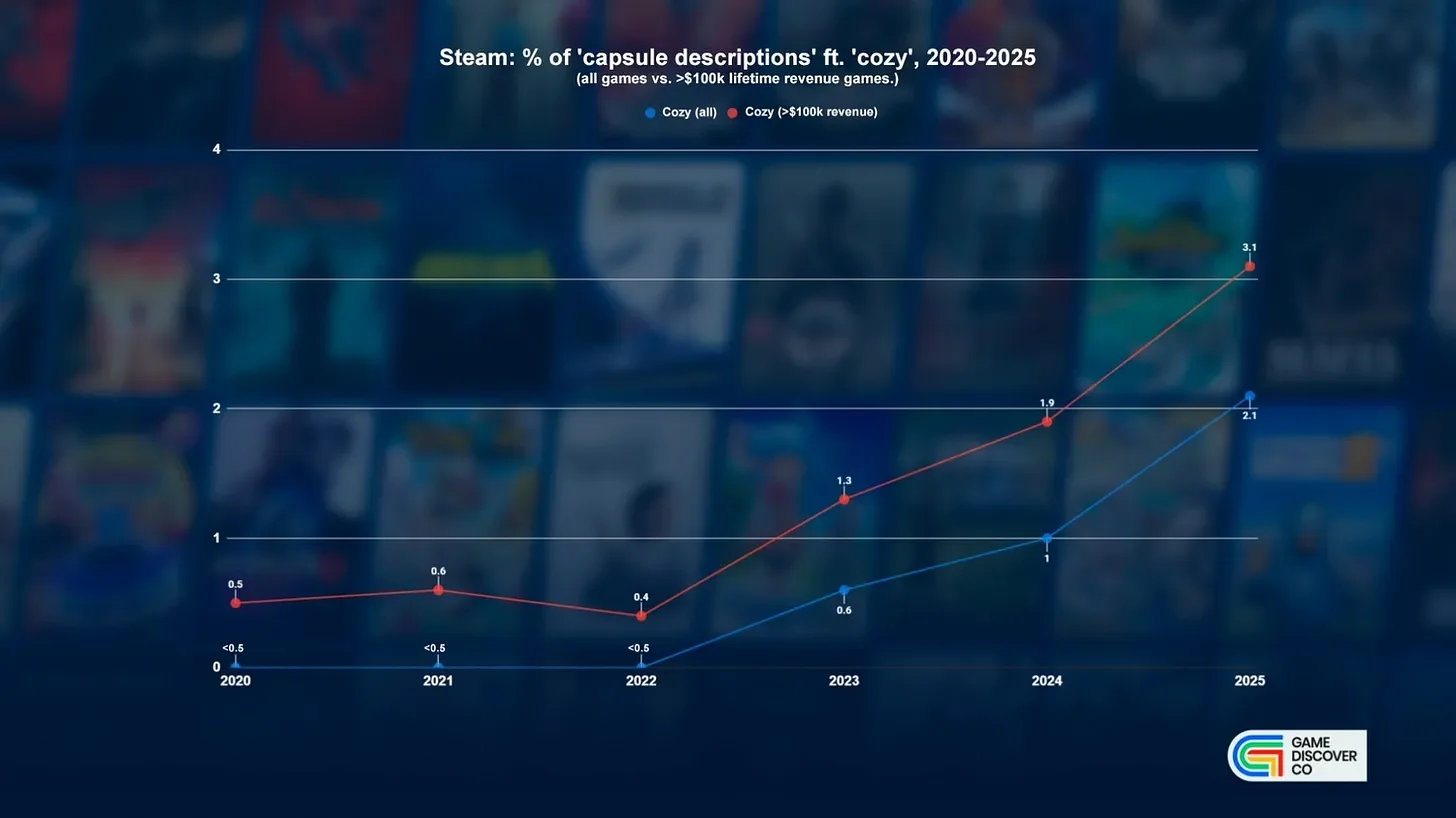 Статистика