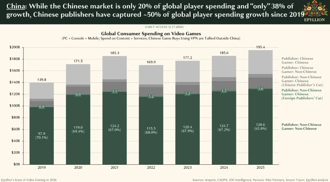 Статистика