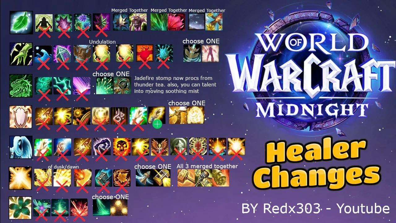 World of Warcraft: Midnight