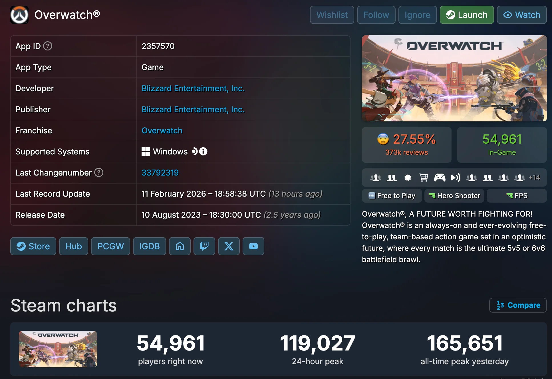 Статистика Overwatch в с Steam