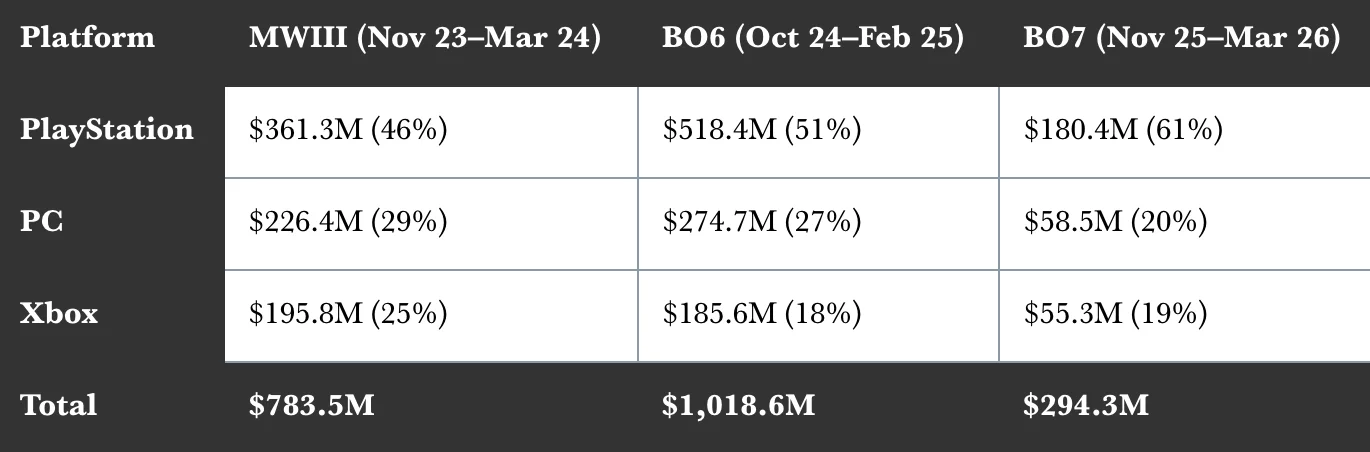 Cтатистика Newzoo