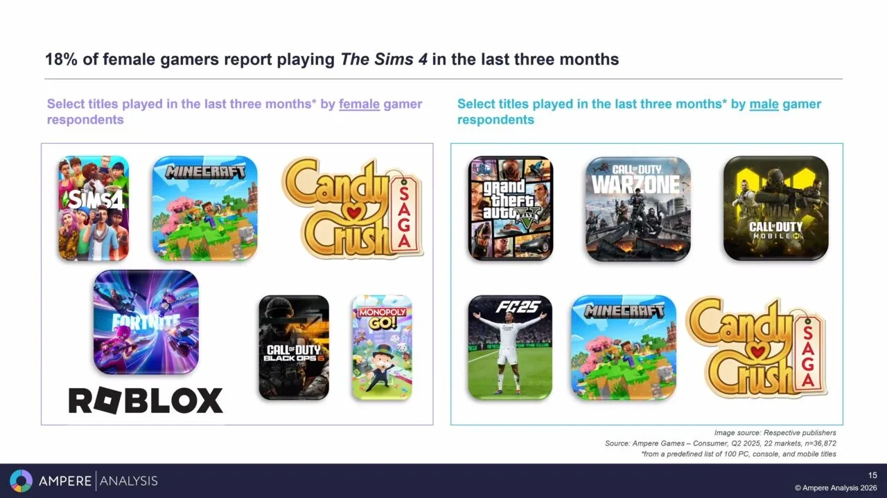 Женщины в игровой индустрии