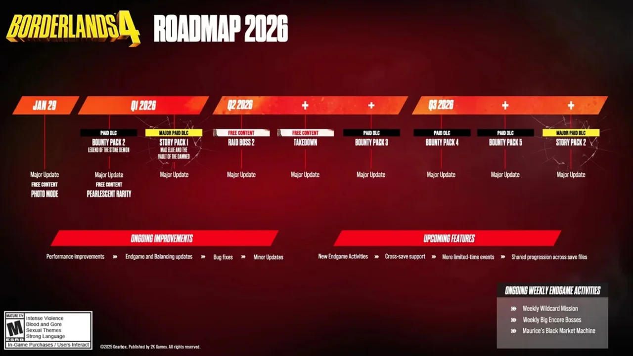 Дорожная карта Borderlands 4