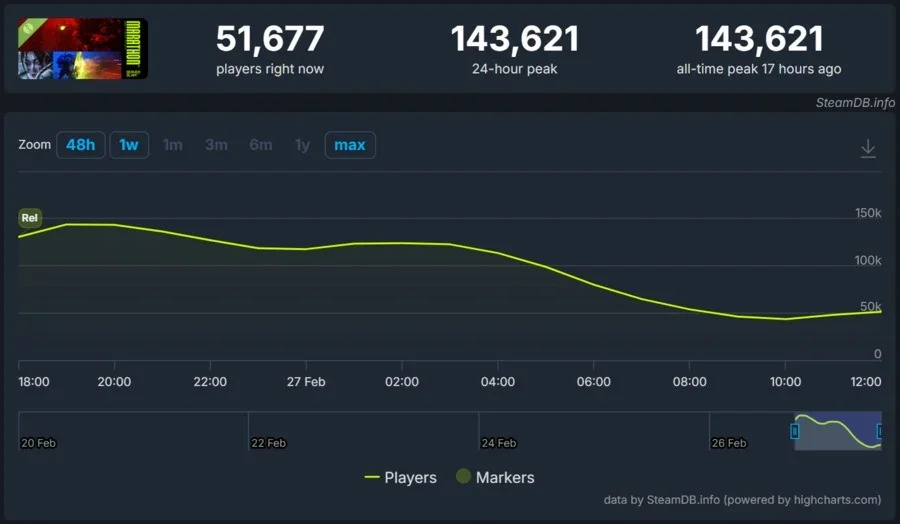 Статистика онлайна Marathon