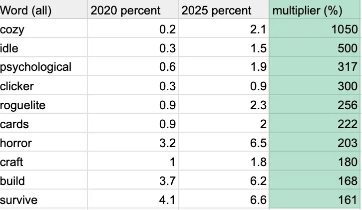 Статистика