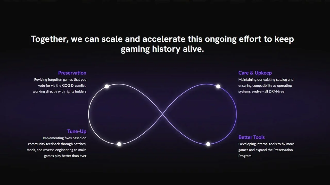 Новая стратегия GOG.