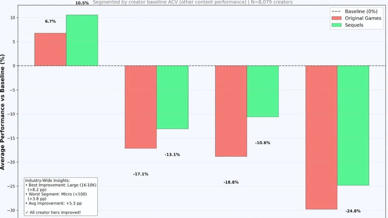 Аналитика Gamesight