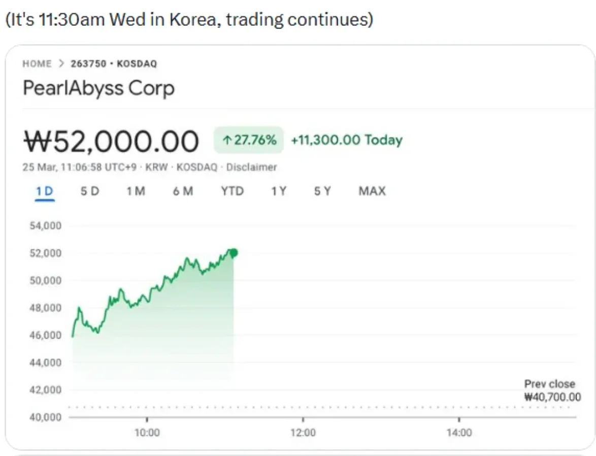 Стоимость акций Pearl Abyss