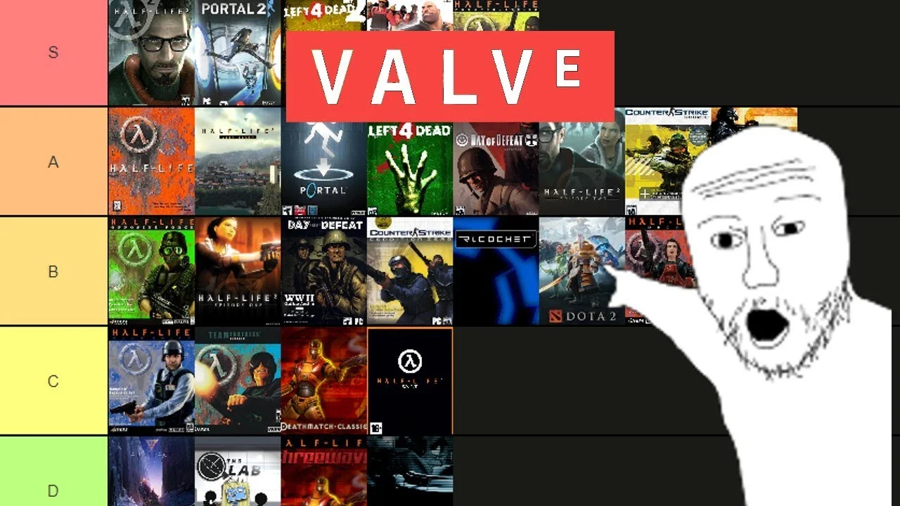 Рейтинг игр Valve