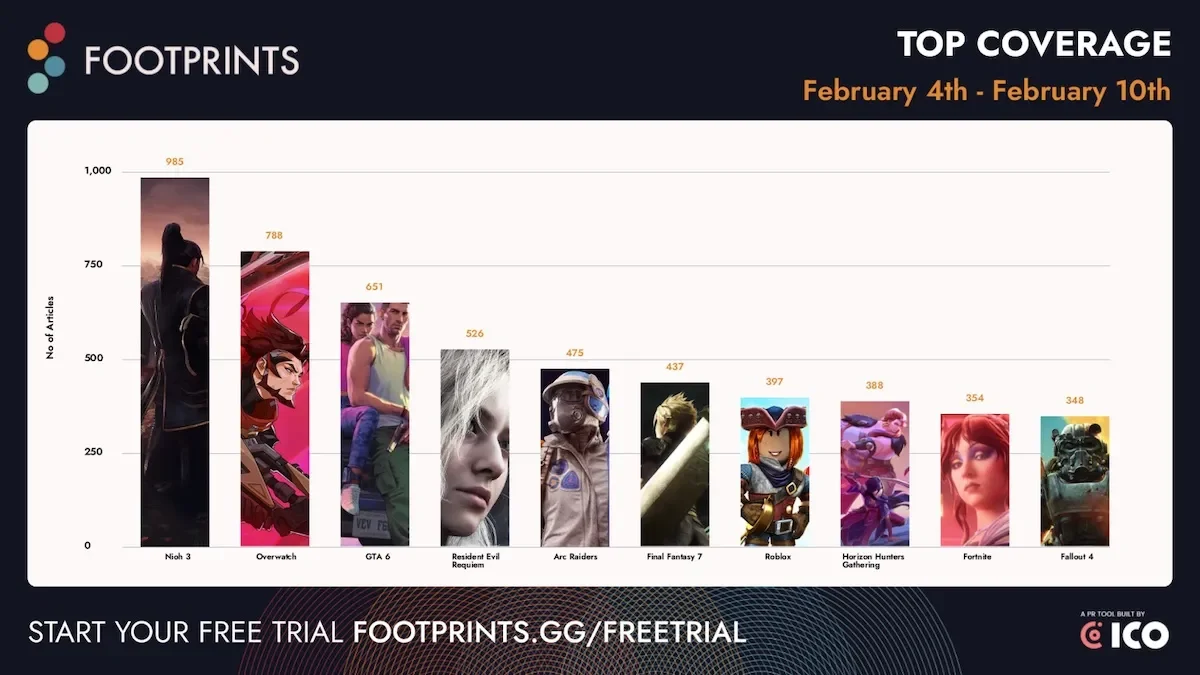 Статистика