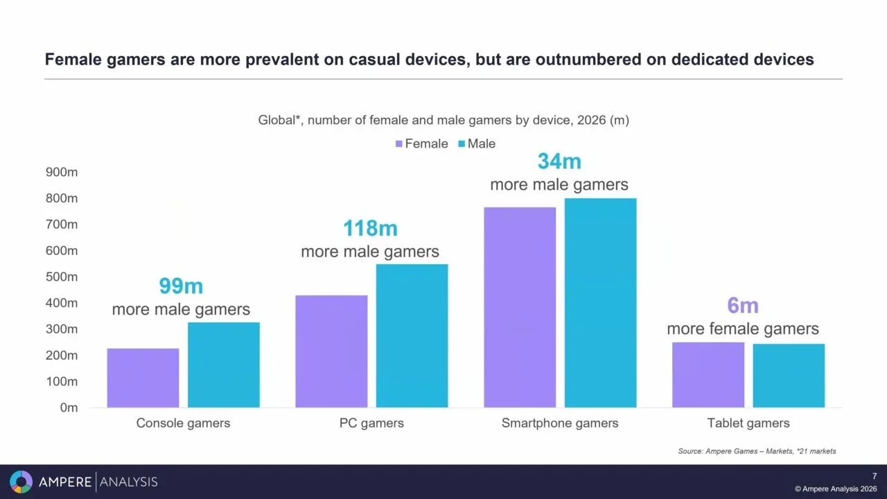 Женщины в игровой индустрии
